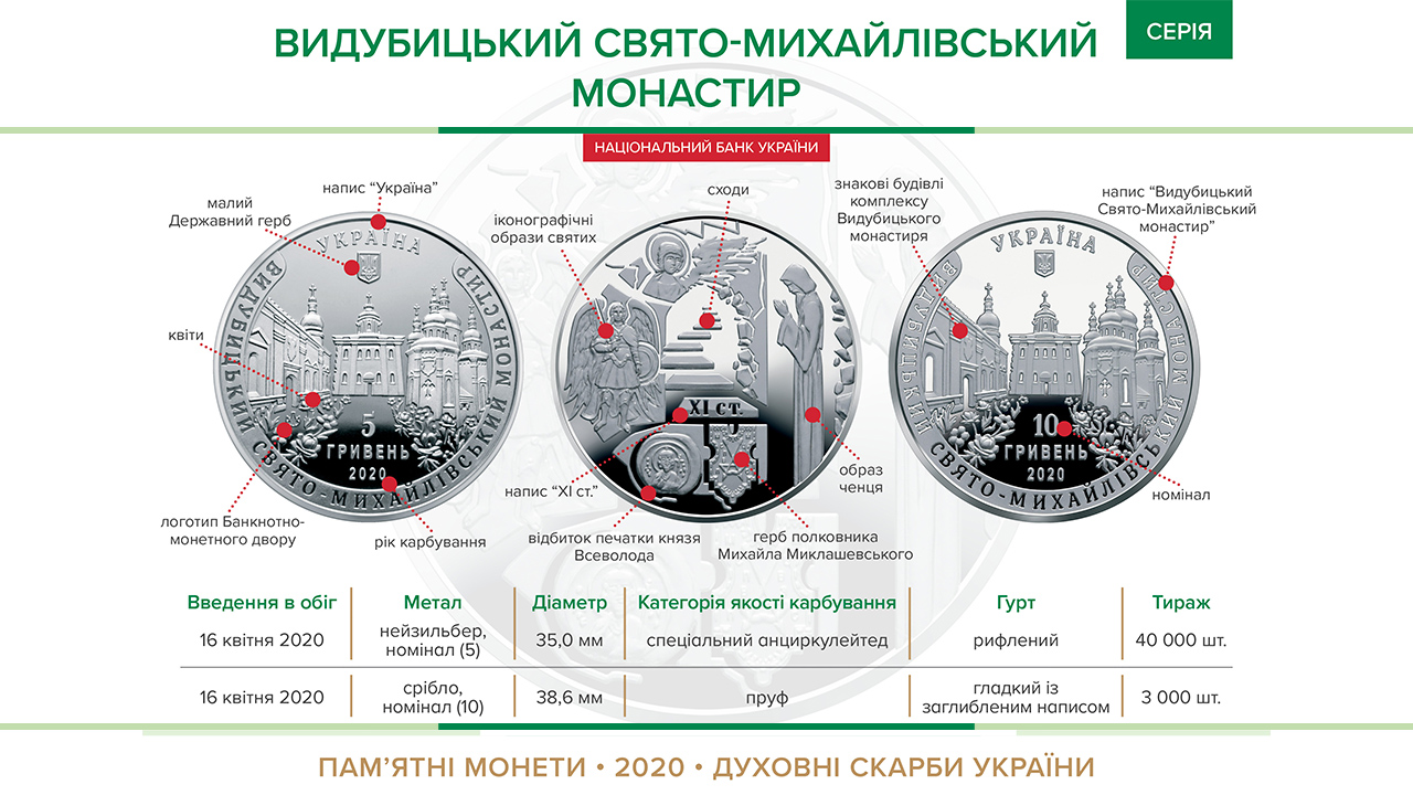Пам'ятні монети "Видубицький Свято-Михайлівський монастир" вводиться в обіг з 16 квітня 2020 року